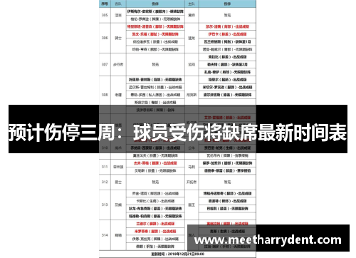 预计伤停三周：球员受伤将缺席最新时间表